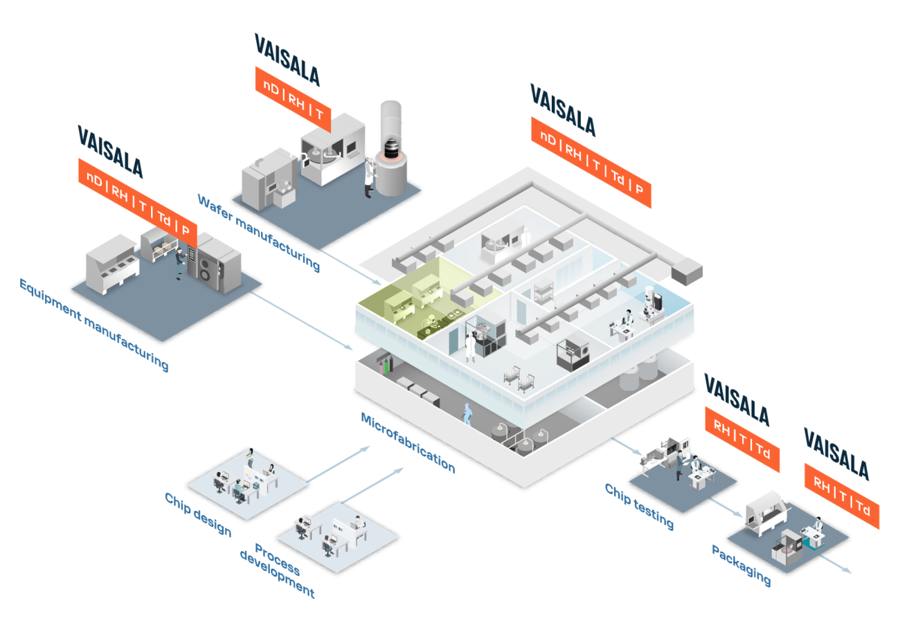 Semiconductor infographic